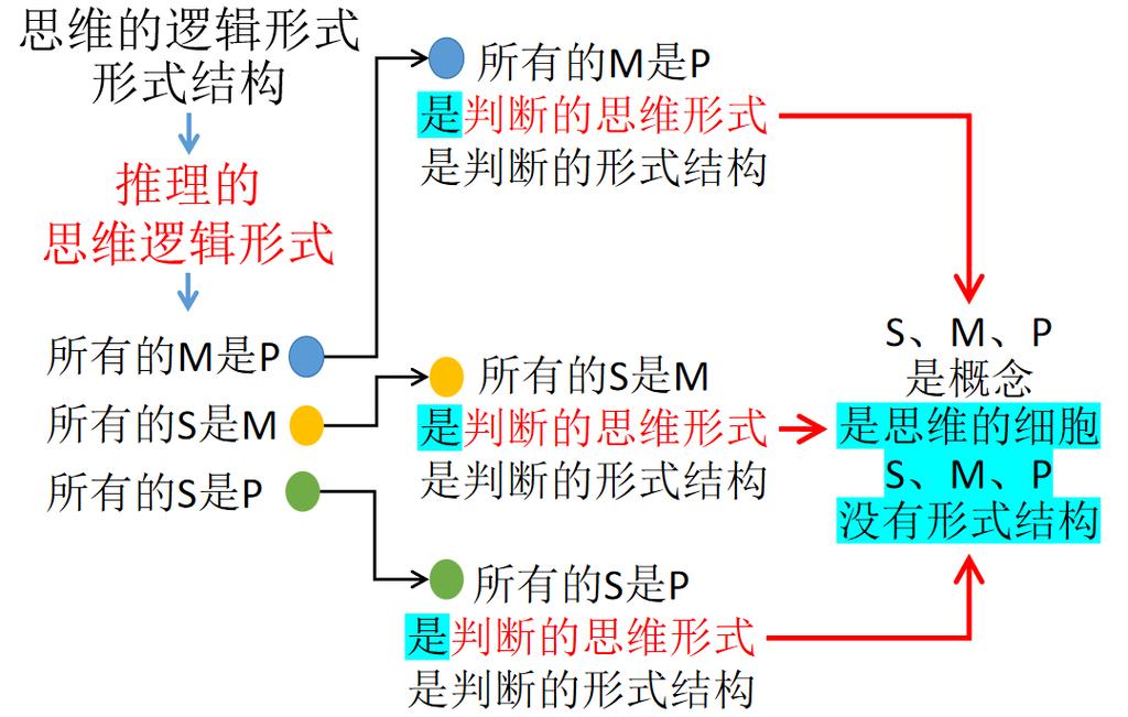 形式化验证断言逻辑图