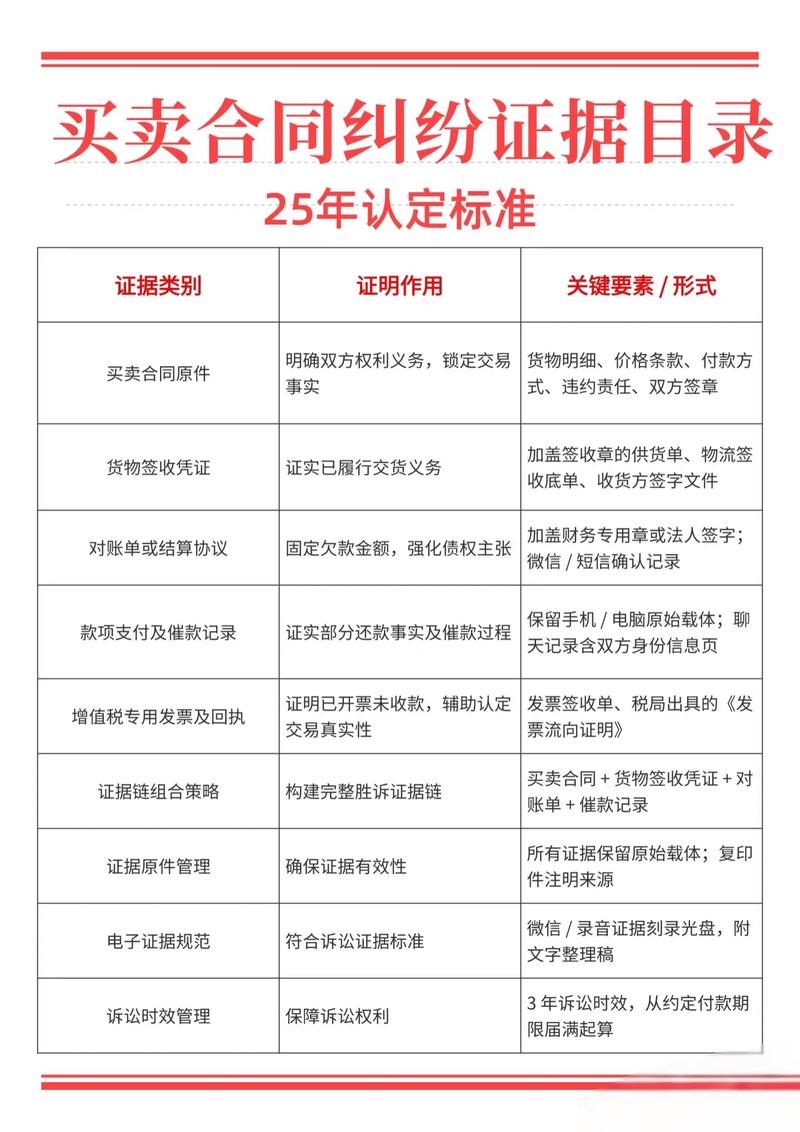 合同纠纷证据材料整理