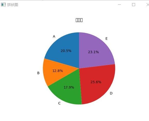 Python web框架市场占比统计图