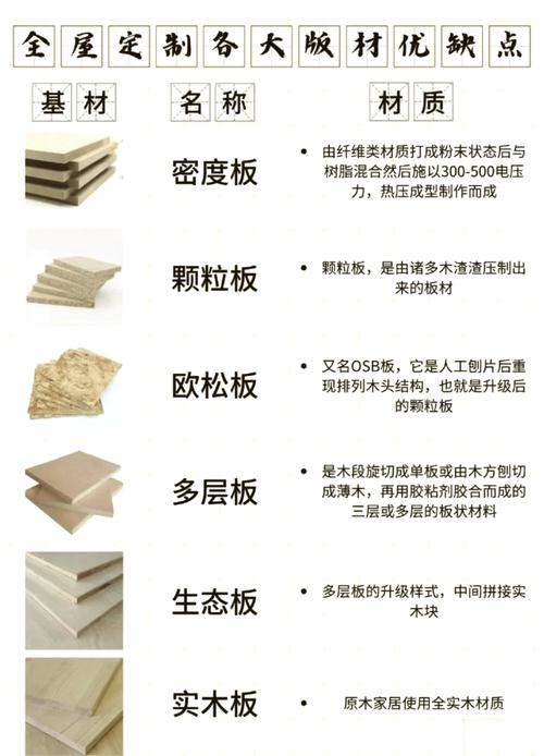 问：生态板怎么挑？品牌、厚度、颜色有讲究吗？