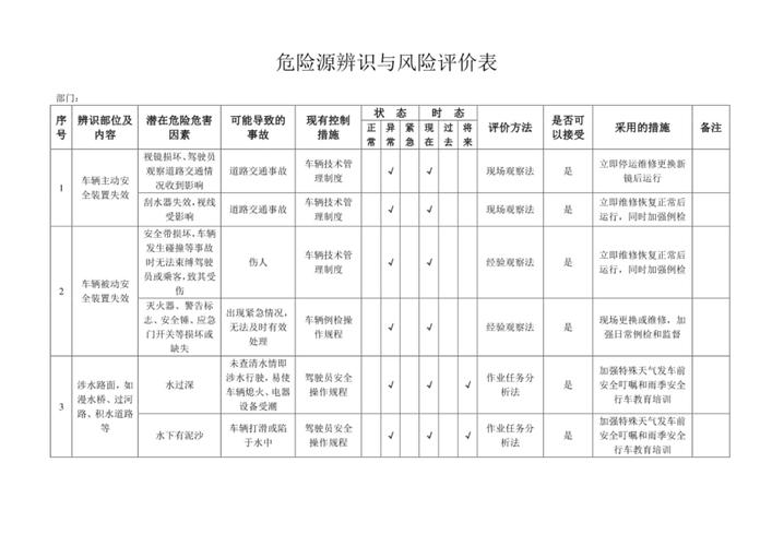国内企业TRL评估常见错误对照表