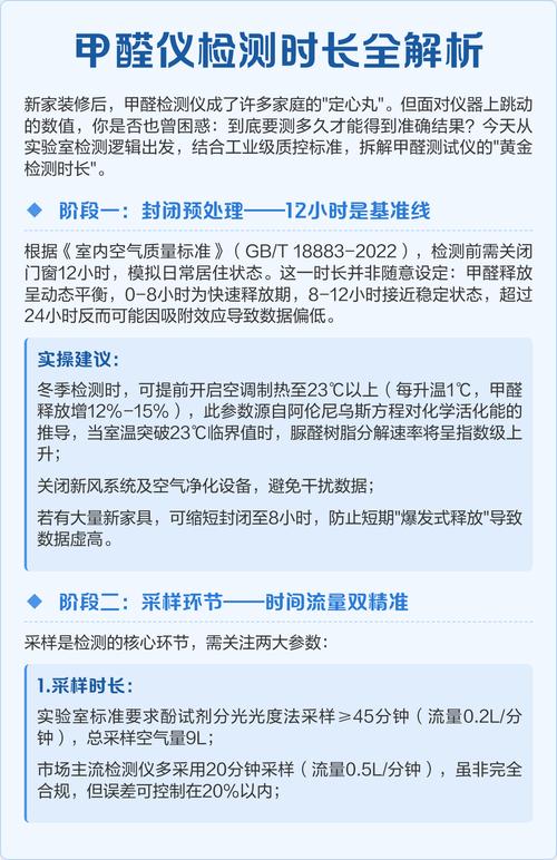 室内甲醛检测国标封闭时长说明图