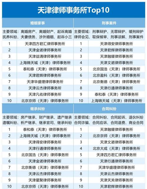天津无罪辩护律所甄选核心标准