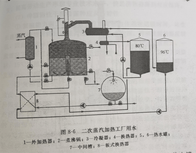 蒸锅内部蒸汽水珠循环示意图