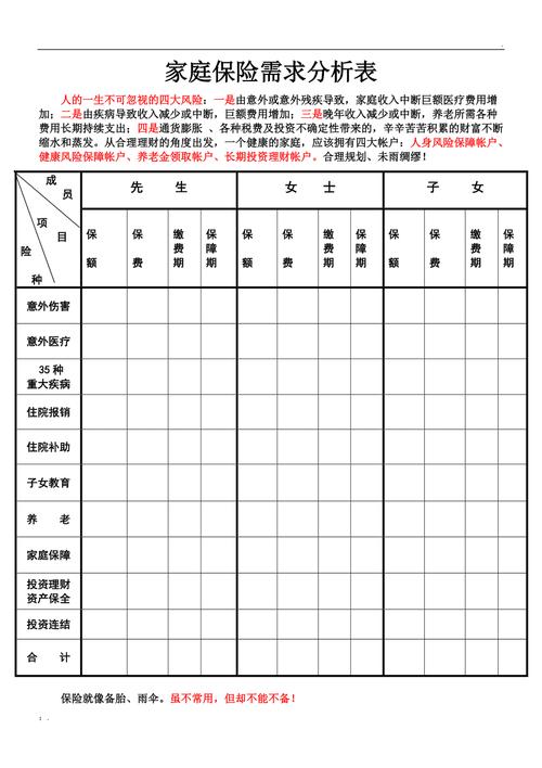 家庭保险需求分析表示例填写页