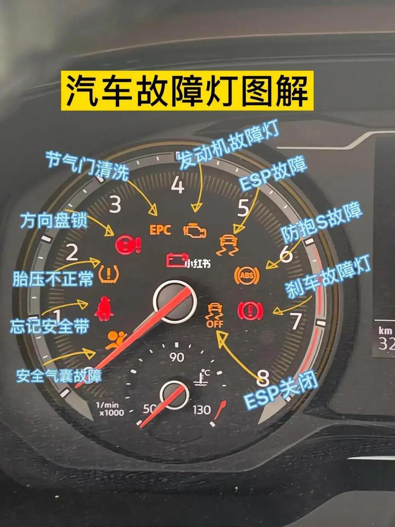 故障码读取这几个坑，打死别踩