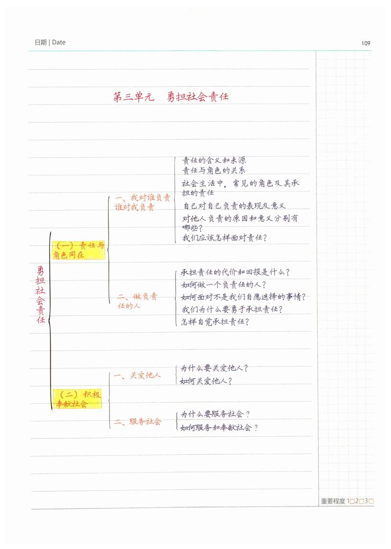 初中道德与法治责任意识核心考点思维导图