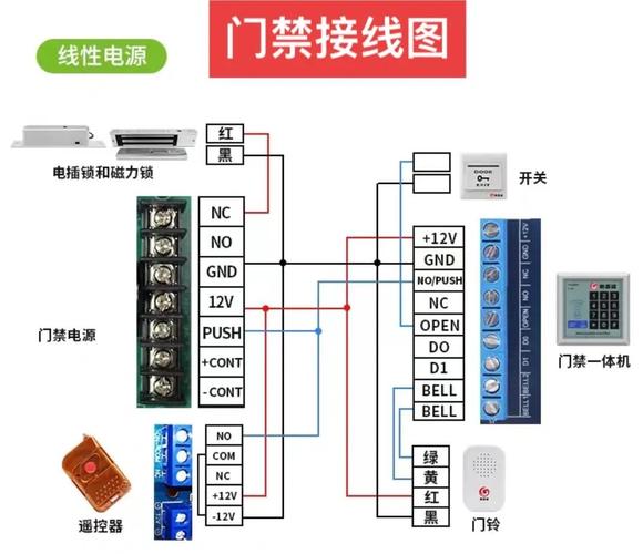 选工业门禁系统,记住这几个避坑要点