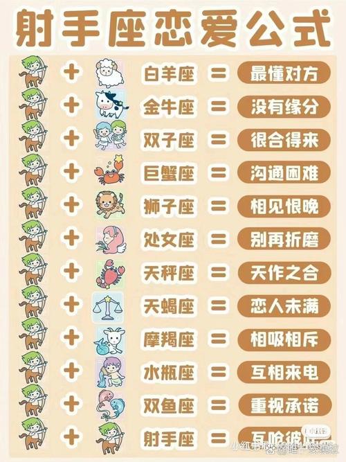 💔 星座配对到底靠不靠谱？我们处女和射手是不是完蛋了？