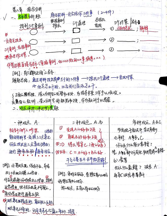 北京保险合同条款争议焦点分析手写笔记