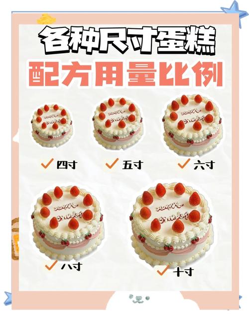 算市场应用规模，别光看蛋糕大小，得看你能切下多少