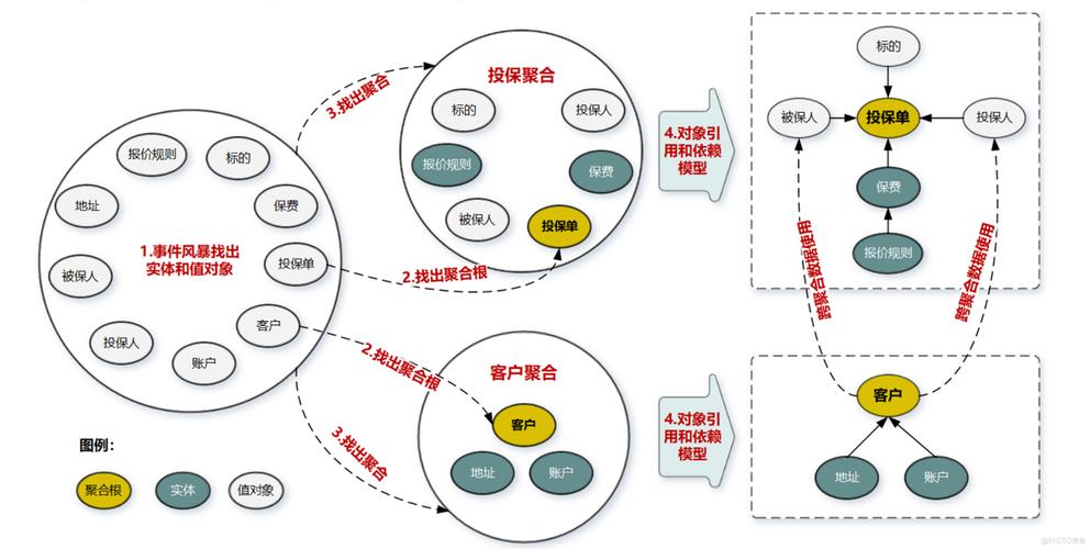 审计日志信任保险商业模式架构图