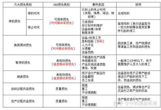 问:小厂子值得搞OEE吗?我们就几台冲床