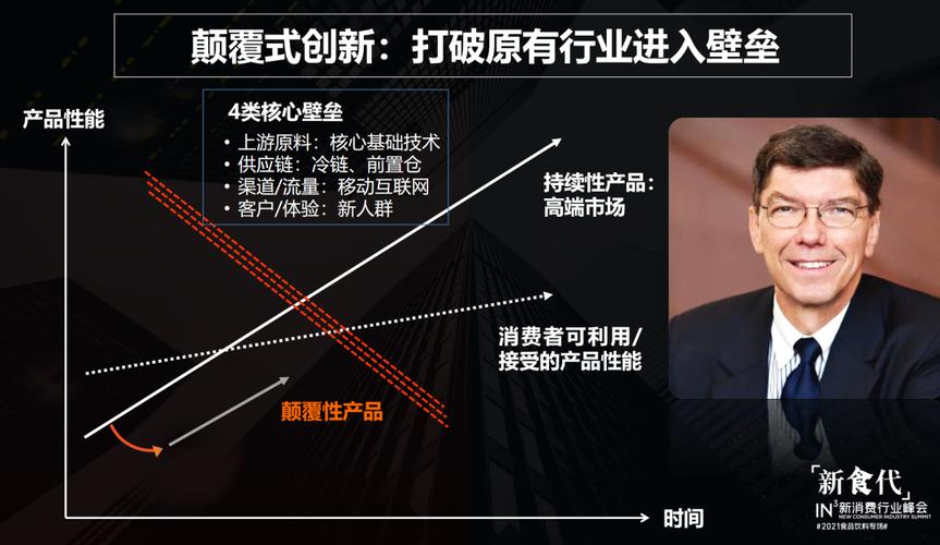 商业模式创新：大多数人都把改流程当创新，从根上就错了