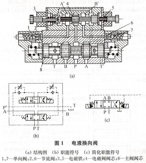 液压阀内部流道结构网格划分示意图，展示边界层网格加密区域