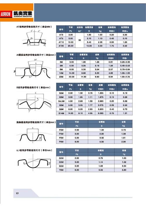 工业同步带齿型与背衬材料对比图