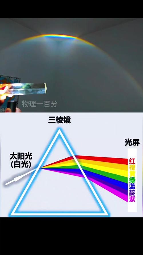 窗边玻璃三棱镜分解太阳光色散实验图