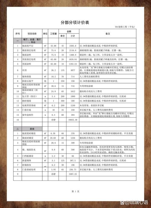 装修踩坑实录：我当了十年工头，这12个问题被问到快背下来