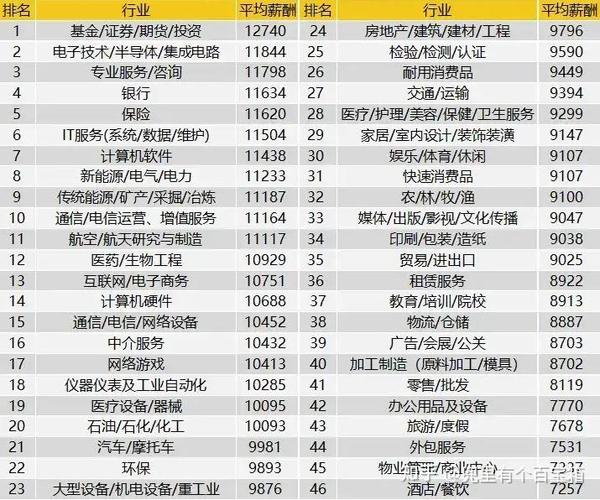 应届生择业试错成本对比表