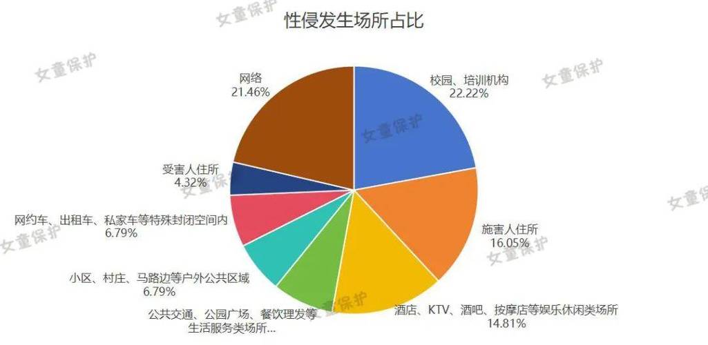 2021-2024儿童隐私合规判决败诉原因占比柱状图