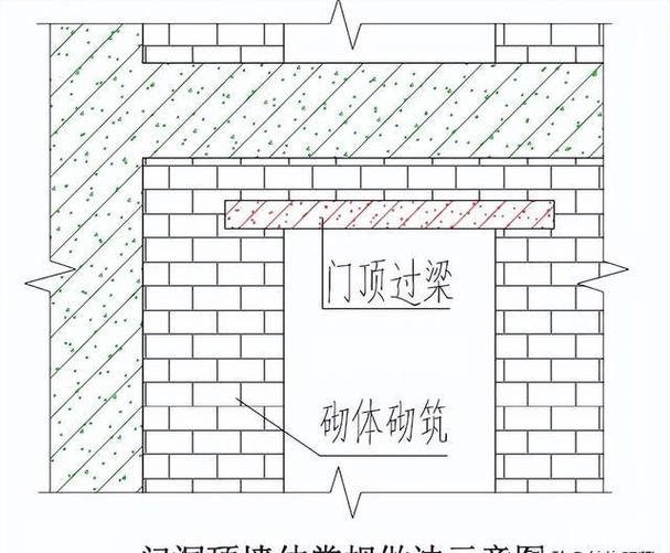 门洞尺寸：那些装修工人不会告诉你的实话，我全撂这儿了