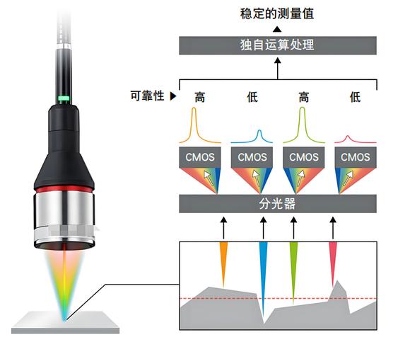 最新玩法:工业光谱分析已经不只是检测了