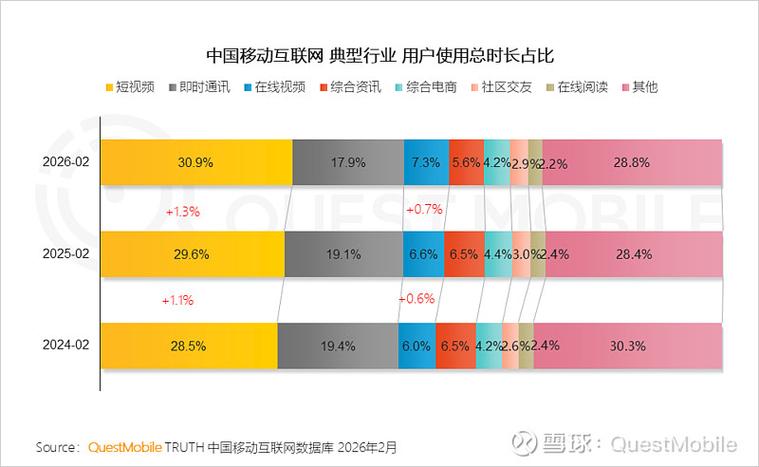 行业新变量：实体流量的供需错配