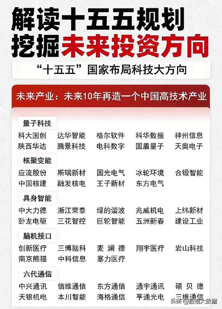当下的工业投资,哪些领域比较热?