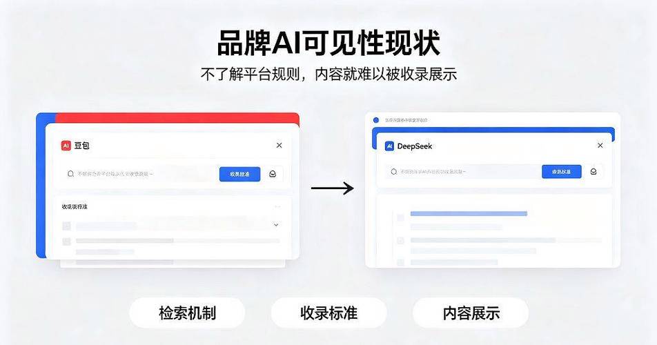 品牌信息不一致AI搜索错误结果案例截图