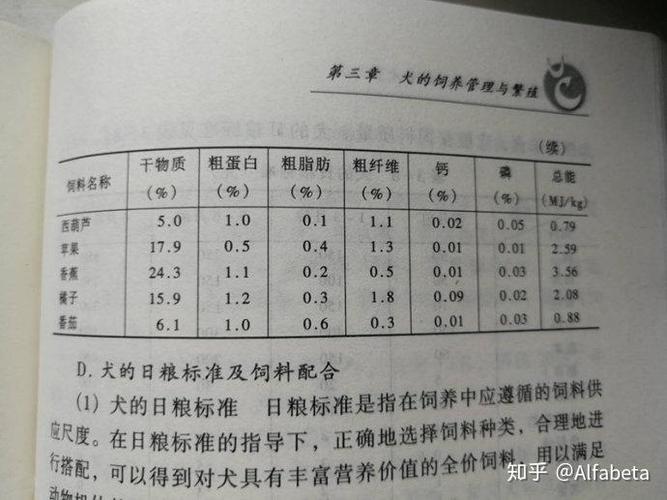 家庭自制宠物鲜食常见食材钙磷比对照表