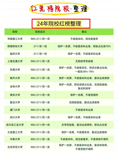 择校踩坑避坑经验清单总结图