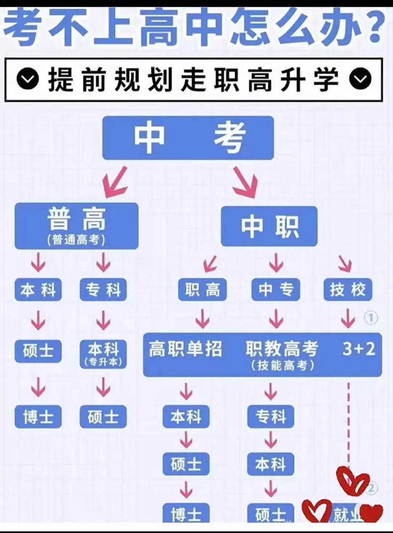 2024中职升学主流路径分类图