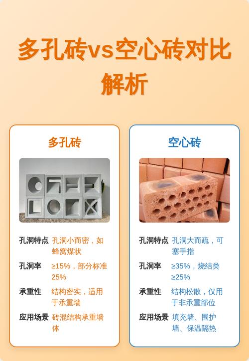 多孔砖与空心砖对比截面图