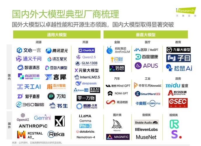 AI大模型搜索品类提问结果展示图