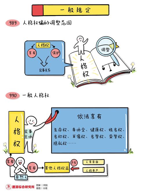职场人格权，民法典保护哪些你忽略的权利