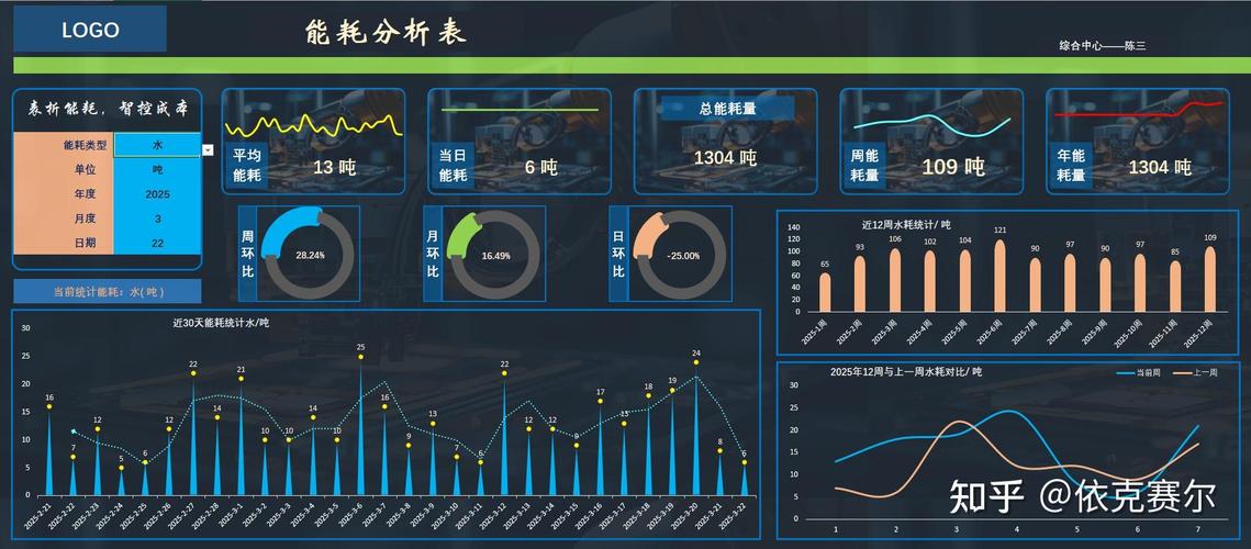 工业评估审计能耗数据分析报表