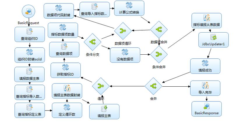 大模型GEO位置数据流转示意图