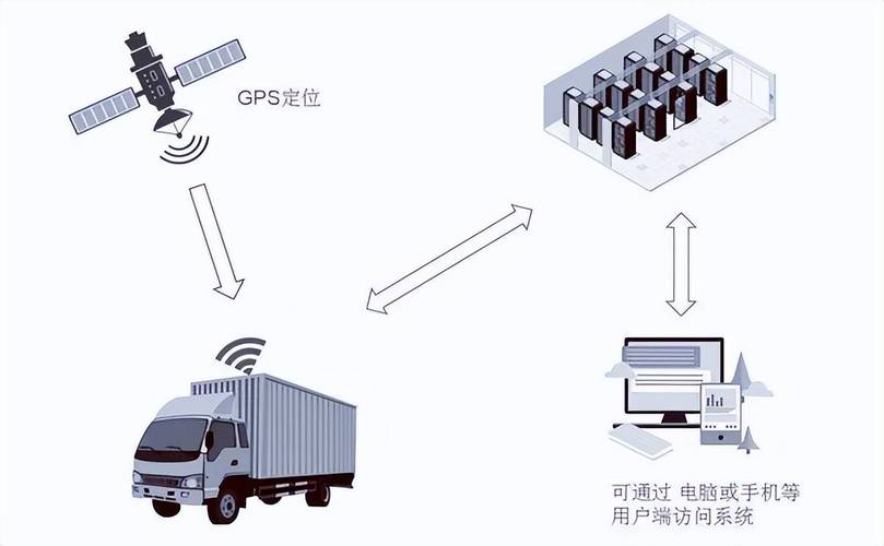 汽车零部件供应链RFID实时追踪系统图