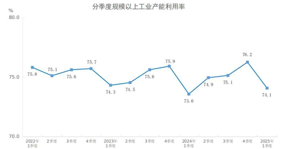 离散制造工厂分散算力资源利用率统计图