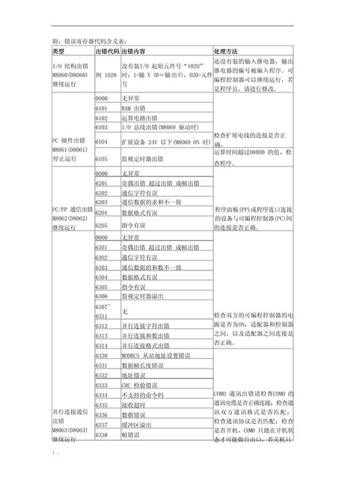代码大模型生成错误PLC驱动代码示例