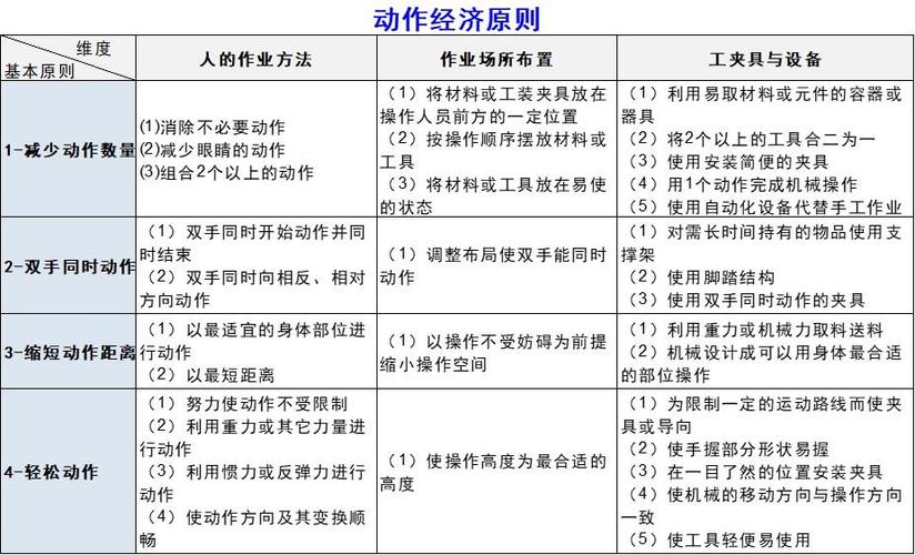 动作经济原则，永不过时的底层逻辑