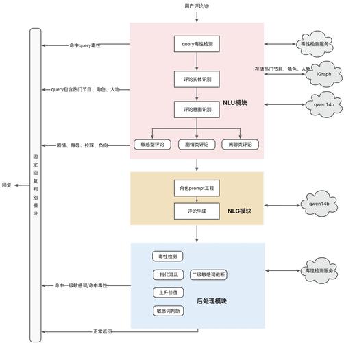 AI回答场景品牌内容抓取流程图