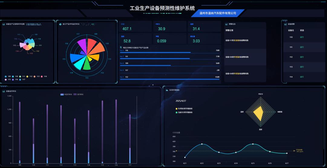 工厂旋转机械预测性维护算法异常结果界面图