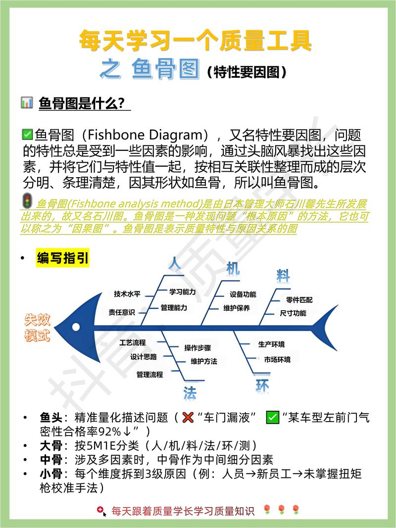 制造业质量改进工具鱼骨图案例