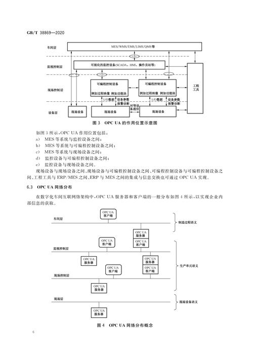 汽车焊装车间OPC UA数字孪生数据架构图