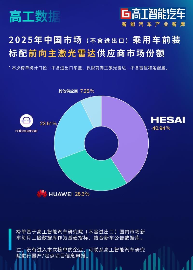 2025-2026中国新上市燃油纯电车型激光雷达搭载率统计图