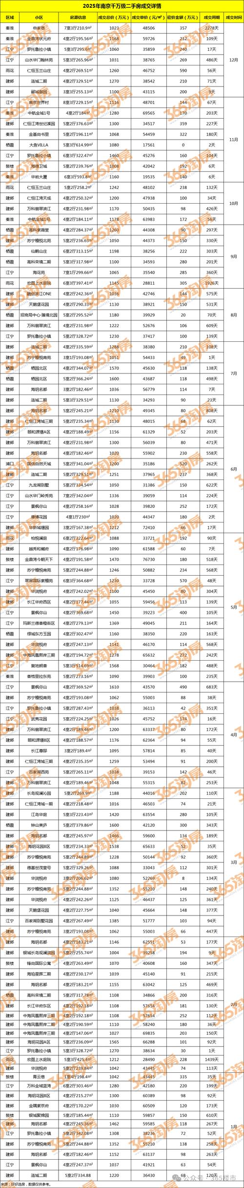 南京二手房官方指导价查询页面实拍