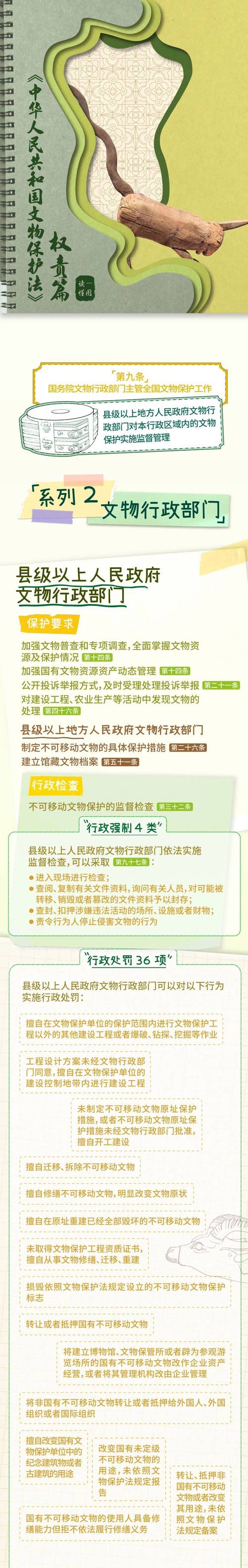 文物保护法中考古发掘权责条款截图