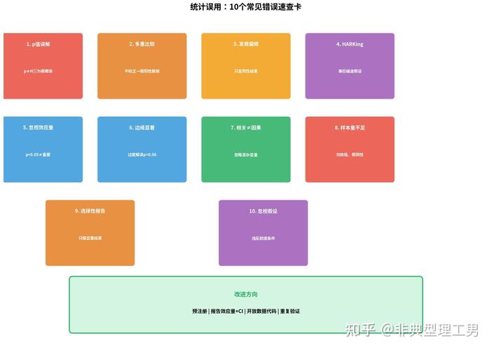 裁判数据里的常见误区统计