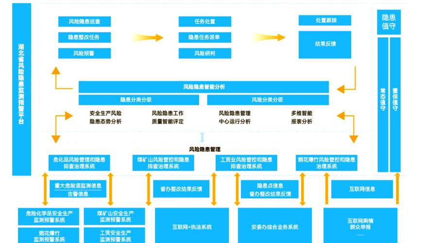工业控制系统全链路风险熵值监测节点部署图